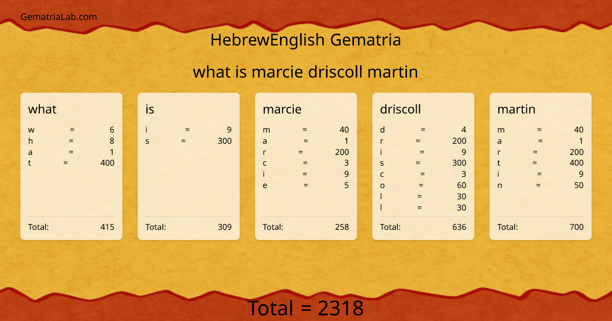 what is marcie driscoll martin in hebrewEnglish Gematria